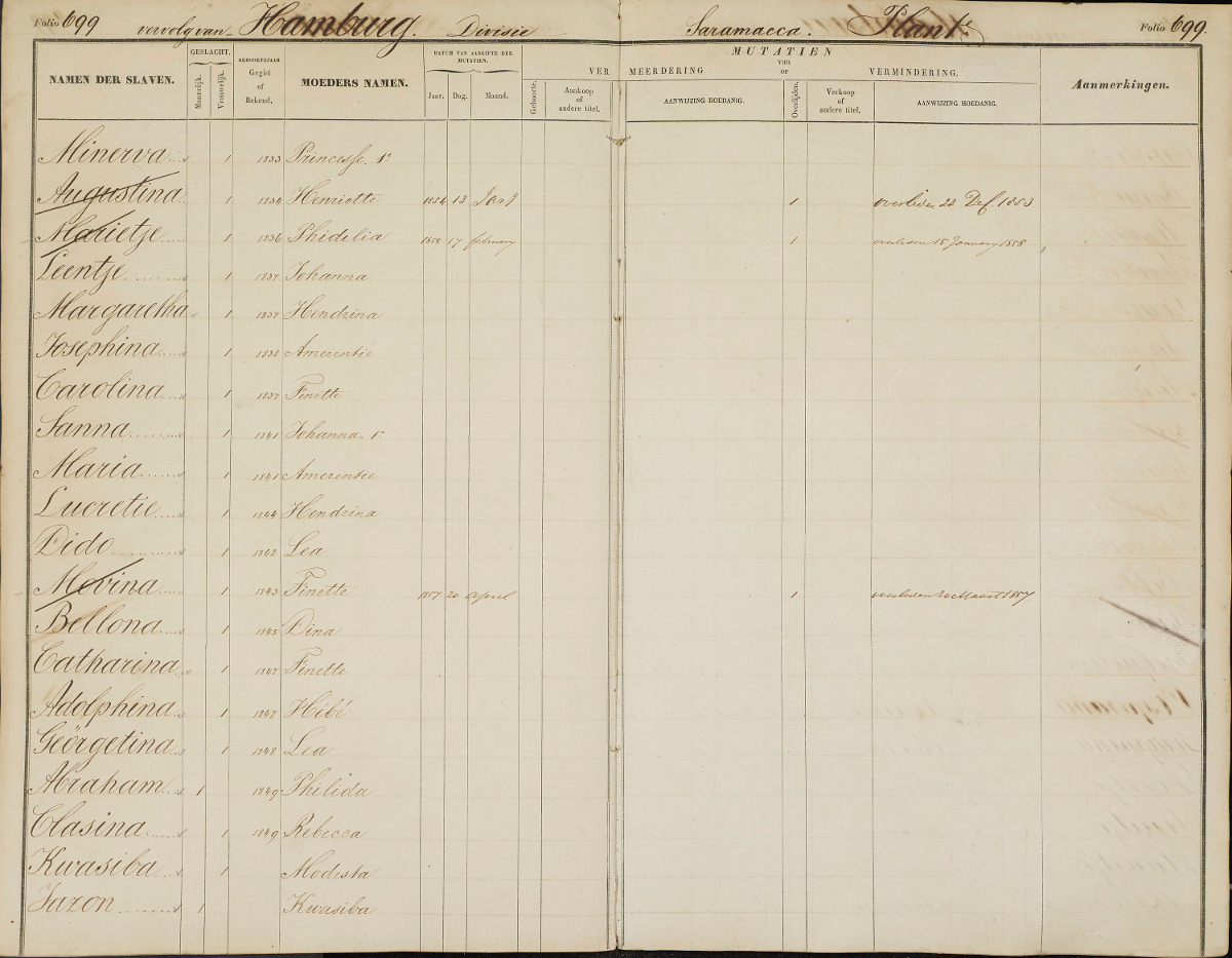Slave register for the plantation Hamburg along the Saramacca River, 1851-1863. NAS inventarisnummer 29.